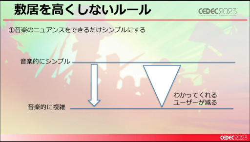 画像集 No.015のサムネイル画像 / ［CEDEC 2023］未経験ゼロからのスタート。「Hi-Fi RUSH」というリズムアクションゲームができるまで