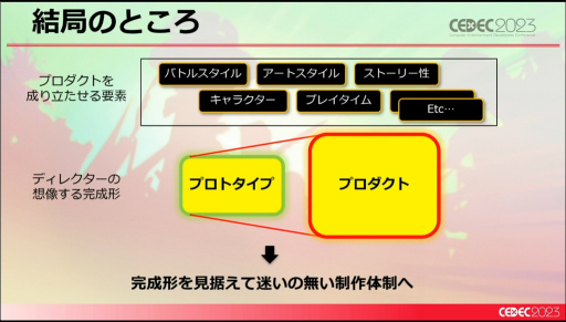 画像集 No.023のサムネイル画像 / ［CEDEC 2023］未経験ゼロからのスタート。「Hi-Fi RUSH」というリズムアクションゲームができるまで