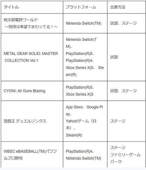  No.005Υͥ / ŴɡפMETAL GEAR SOLID: MASTER COLLECTION Vol.1פθǤ롣ʥߥǥ륨󥿥ƥȡTGS2023ŸƤ