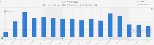 画像集 No.006のサムネイル画像 / MMORPG「ArcheAge WAR」のKakao GamesとXLGAMESをNCSOFTが提訴。「リネージュ2M」の模倣と主張