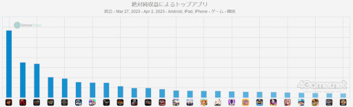 画像集 No.007のサムネイル画像 / MMORPG「ArcheAge WAR」のKakao GamesとXLGAMESをNCSOFTが提訴。「リネージュ2M」の模倣と主張