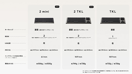 ꡼ No.003Υͥ / ȼ󥵡åѤ60󥭡ܡɡZENAIM KEYBOARD2 miniפ925ȯ