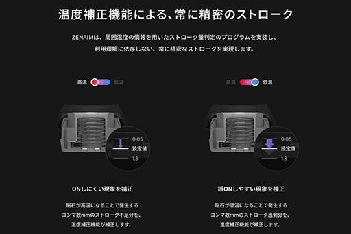 画像ギャラリー No.042のサムネイル画像 / 日本のモノづくりの意地を感じる純国産ラピトリ対応キーボード「ZENAIM KEYBOARD 2 TKL JIS」は,一言で言って「気に入った」