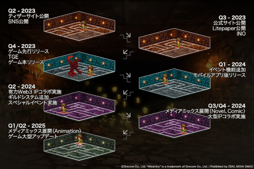 画像集 No.006のサムネイル画像 / 「Eternal Crypt -Wizardry BC-」のNFTコレクションが「Coincheck INO」の第1号案件に決定。販売情報を確認できる特設サイトが公開に