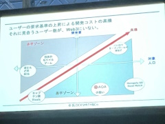 KLab創業者は低予算のブロックチェーンゲームに活路を見出す。「BCGの成功が難しい5つの理由と弊社の試行錯誤」聴講レポート