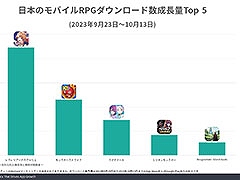 「レスレリアーナのアトリエ」が好調なスタートを切り,コーエーテクモゲームスの収益バランスも向上。Sensor Towerがブログエントリーを公開