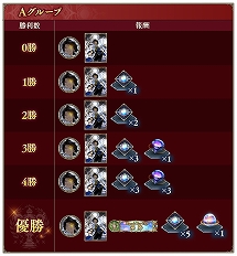꡼ No.002Υͥ / Shadowverse: Worlds Beyondס֥䥹꡼֤ʤɤ󽷤館륰ץLegends Rise Cupɤ79鳫