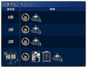 ꡼ No.003Υͥ / Shadowverse: Worlds Beyondס֥䥹꡼֤ʤɤ󽷤館륰ץLegends Rise Cupɤ79鳫
