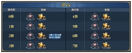 ꡼ No.005Υͥ / Shadowverse: Worlds Beyondס⡼ɡ2Pickɤ󼨤륫ɤǥǥåۤƤ¿ξܻؤ