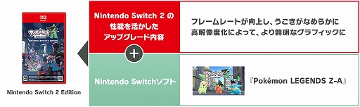 ꡼ No.004Υͥ / Pok&#233;mon LEGENDS Z-Aס1016ȯꡣSwitch 2 Editionȥåץ졼ɥѥξ