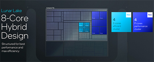 画像集 No.002のサムネイル画像 / Intelの次世代ノートPC向けCPU「Lunar Lake」の詳細が明らかに。AI性能と電力あたりの性能をさらに高める