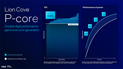 画像集 No.006のサムネイル画像 / Intelの次世代ノートPC向けCPU「Lunar Lake」の詳細が明らかに。AI性能と電力あたりの性能をさらに高める