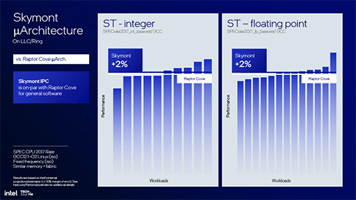 画像集 No.012のサムネイル画像 / Intelの次世代ノートPC向けCPU「Lunar Lake」の詳細が明らかに。AI性能と電力あたりの性能をさらに高める