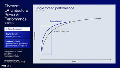 画像集 No.013のサムネイル画像 / Intelの次世代ノートPC向けCPU「Lunar Lake」の詳細が明らかに。AI性能と電力あたりの性能をさらに高める