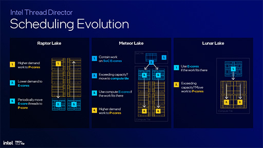 画像集 No.015のサムネイル画像 / Intelの次世代ノートPC向けCPU「Lunar Lake」の詳細が明らかに。AI性能と電力あたりの性能をさらに高める