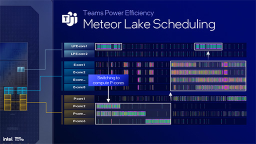 画像集 No.018のサムネイル画像 / Intelの次世代ノートPC向けCPU「Lunar Lake」の詳細が明らかに。AI性能と電力あたりの性能をさらに高める