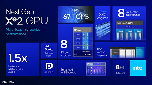 画像集 No.020のサムネイル画像 / Intelの次世代ノートPC向けCPU「Lunar Lake」の詳細が明らかに。AI性能と電力あたりの性能をさらに高める