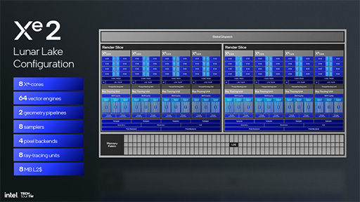 画像集 No.024のサムネイル画像 / Intelの次世代ノートPC向けCPU「Lunar Lake」の詳細が明らかに。AI性能と電力あたりの性能をさらに高める
