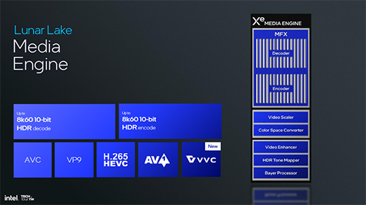 画像集 No.027のサムネイル画像 / Intelの次世代ノートPC向けCPU「Lunar Lake」の詳細が明らかに。AI性能と電力あたりの性能をさらに高める