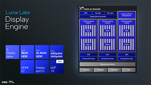 画像集 No.028のサムネイル画像 / Intelの次世代ノートPC向けCPU「Lunar Lake」の詳細が明らかに。AI性能と電力あたりの性能をさらに高める