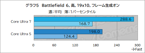 ���������꡼ No.015�Υ���ͥ������ / �֥�����PC�����֡����פʤ顤Core Ultra��Ŭ�ڤ�GPU�����ܤ��������ऴ�Ȥˡ��ɤ줯�餤����ǽ���Ф�Τ��򸡾ڤ��Ƥߤ���PR��