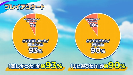 画像集 No.004のサムネイル画像 / 基本プレイ無料のサバイバルレース「Faaast Penguin」の配信日が9月20日に決定。最大40人のプレイヤーがペンギンを操作してぶつかりあう！