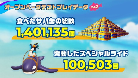 画像集 No.006のサムネイル画像 / 基本プレイ無料のサバイバルレース「Faaast Penguin」の配信日が9月20日に決定。最大40人のプレイヤーがペンギンを操作してぶつかりあう！