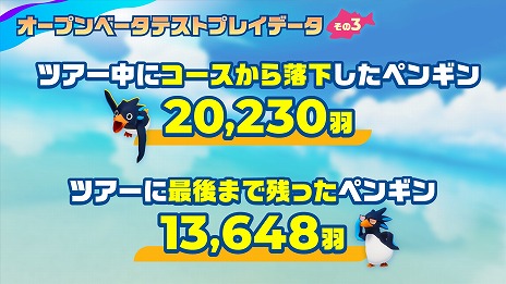 画像集 No.007のサムネイル画像 / 基本プレイ無料のサバイバルレース「Faaast Penguin」の配信日が9月20日に決定。最大40人のプレイヤーがペンギンを操作してぶつかりあう！
