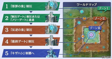 画像集 No.014のサムネイル画像 / 「エンバーストーリア」ゲームサイクルを紹介する最新トレイラーを公開。攻略の要衝「原罪/反逆の泉」など各コンテンツを解説