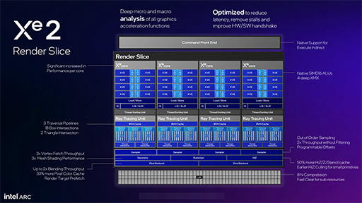 画像集 No.007のサムネイル画像 / Intelが「Xe2」アーキテクチャ採用のデスクトップPC向け新世代GPU「Intel Arc B580,B570」を発表。RTX 4060を上回る?