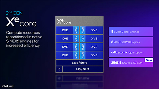 画像集 No.009のサムネイル画像 / Intelが「Xe2」アーキテクチャ採用のデスクトップPC向け新世代GPU「Intel Arc B580,B570」を発表。RTX 4060を上回る?