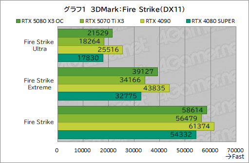 ꡼ No.021Υͥ / INNO3DGeForce RTX 5080 X3 OCסGeForce RTX 5070 Ti X3ץӥ塼SFFRTX 50ܥɤǽͥä