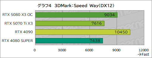 ꡼ No.024Υͥ / INNO3DGeForce RTX 5080 X3 OCסGeForce RTX 5070 Ti X3ץӥ塼SFFRTX 50ܥɤǽͥä