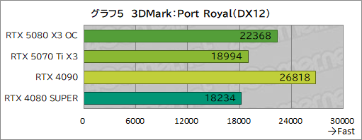 ꡼ No.025Υͥ / INNO3DGeForce RTX 5080 X3 OCסGeForce RTX 5070 Ti X3ץӥ塼SFFRTX 50ܥɤǽͥä