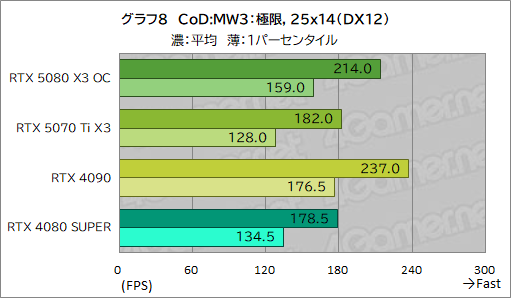 ꡼ No.028Υͥ / INNO3DGeForce RTX 5080 X3 OCסGeForce RTX 5070 Ti X3ץӥ塼SFFRTX 50ܥɤǽͥä
