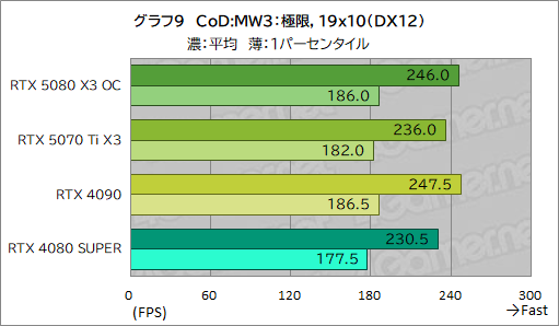 ꡼ No.029Υͥ / INNO3DGeForce RTX 5080 X3 OCסGeForce RTX 5070 Ti X3ץӥ塼SFFRTX 50ܥɤǽͥä