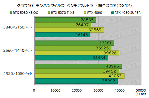 ꡼ No.030Υͥ / INNO3DGeForce RTX 5080 X3 OCסGeForce RTX 5070 Ti X3ץӥ塼SFFRTX 50ܥɤǽͥä