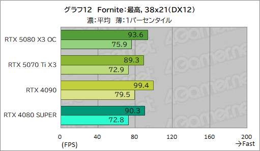 ꡼ No.032Υͥ / INNO3DGeForce RTX 5080 X3 OCסGeForce RTX 5070 Ti X3ץӥ塼SFFRTX 50ܥɤǽͥä