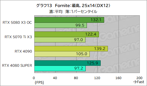 ꡼ No.033Υͥ / INNO3DGeForce RTX 5080 X3 OCסGeForce RTX 5070 Ti X3ץӥ塼SFFRTX 50ܥɤǽͥä