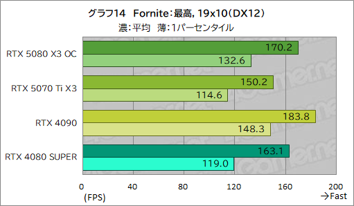 ꡼ No.034Υͥ / INNO3DGeForce RTX 5080 X3 OCסGeForce RTX 5070 Ti X3ץӥ塼SFFRTX 50ܥɤǽͥä