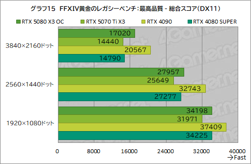 ꡼ No.035Υͥ / INNO3DGeForce RTX 5080 X3 OCסGeForce RTX 5070 Ti X3ץӥ塼SFFRTX 50ܥɤǽͥä