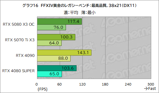 ꡼ No.036Υͥ / INNO3DGeForce RTX 5080 X3 OCסGeForce RTX 5070 Ti X3ץӥ塼SFFRTX 50ܥɤǽͥä