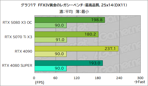 ꡼ No.037Υͥ / INNO3DGeForce RTX 5080 X3 OCסGeForce RTX 5070 Ti X3ץӥ塼SFFRTX 50ܥɤǽͥä