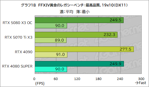 ꡼ No.038Υͥ / INNO3DGeForce RTX 5080 X3 OCסGeForce RTX 5070 Ti X3ץӥ塼SFFRTX 50ܥɤǽͥä