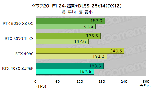 ꡼ No.040Υͥ / INNO3DGeForce RTX 5080 X3 OCסGeForce RTX 5070 Ti X3ץӥ塼SFFRTX 50ܥɤǽͥä