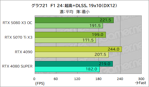 ꡼ No.041Υͥ / INNO3DGeForce RTX 5080 X3 OCסGeForce RTX 5070 Ti X3ץӥ塼SFFRTX 50ܥɤǽͥä