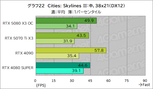 ꡼ No.042Υͥ / INNO3DGeForce RTX 5080 X3 OCסGeForce RTX 5070 Ti X3ץӥ塼SFFRTX 50ܥɤǽͥä