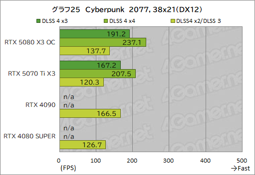 ꡼ No.045Υͥ / INNO3DGeForce RTX 5080 X3 OCסGeForce RTX 5070 Ti X3ץӥ塼SFFRTX 50ܥɤǽͥä