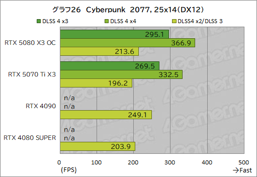 ꡼ No.046Υͥ / INNO3DGeForce RTX 5080 X3 OCסGeForce RTX 5070 Ti X3ץӥ塼SFFRTX 50ܥɤǽͥä