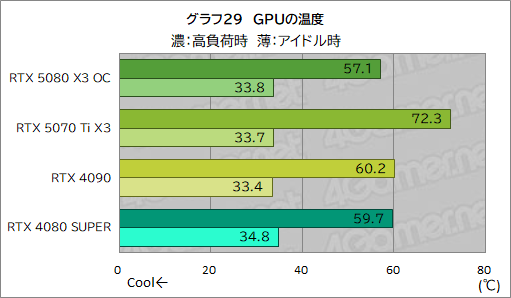 ꡼ No.049Υͥ / INNO3DGeForce RTX 5080 X3 OCסGeForce RTX 5070 Ti X3ץӥ塼SFFRTX 50ܥɤǽͥä
